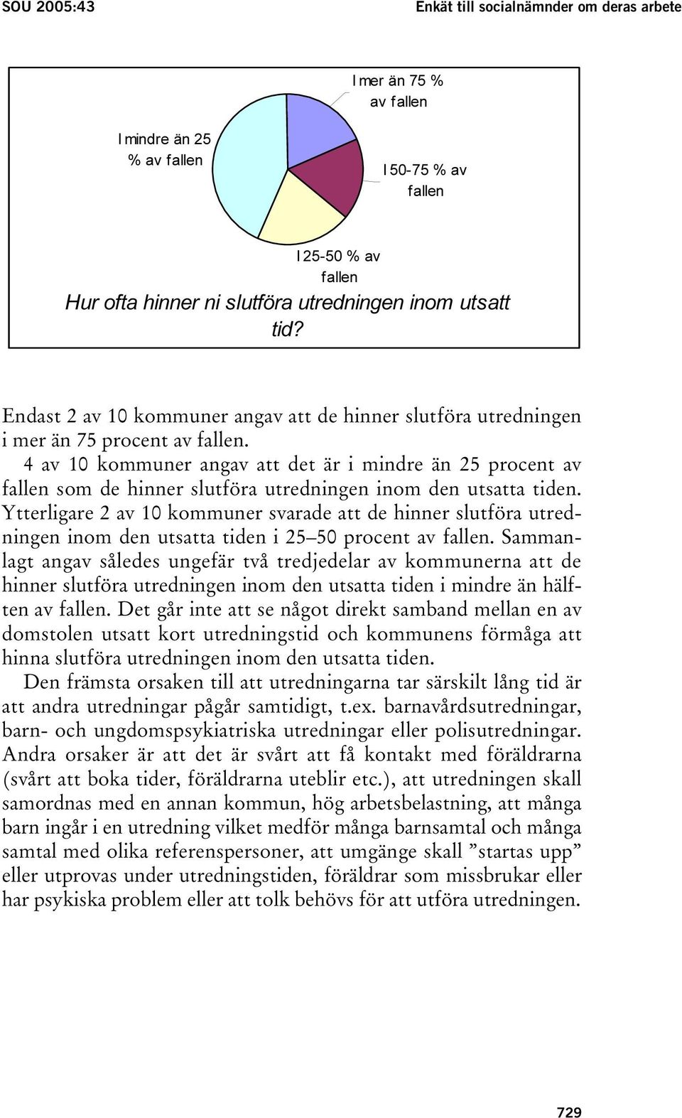 4 av 10 kommuner angav att det är i mindre än 25 procent av fallen som de hinner slutföra utredningen inom den utsatta tiden.