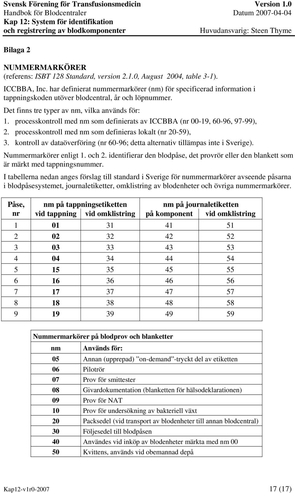 processkontroll med nm som definierats av ICCBBA (nr 00-19, 60-96, 97-99), 2. processkontroll med nm som definieras lokalt (nr 20-59), 3.