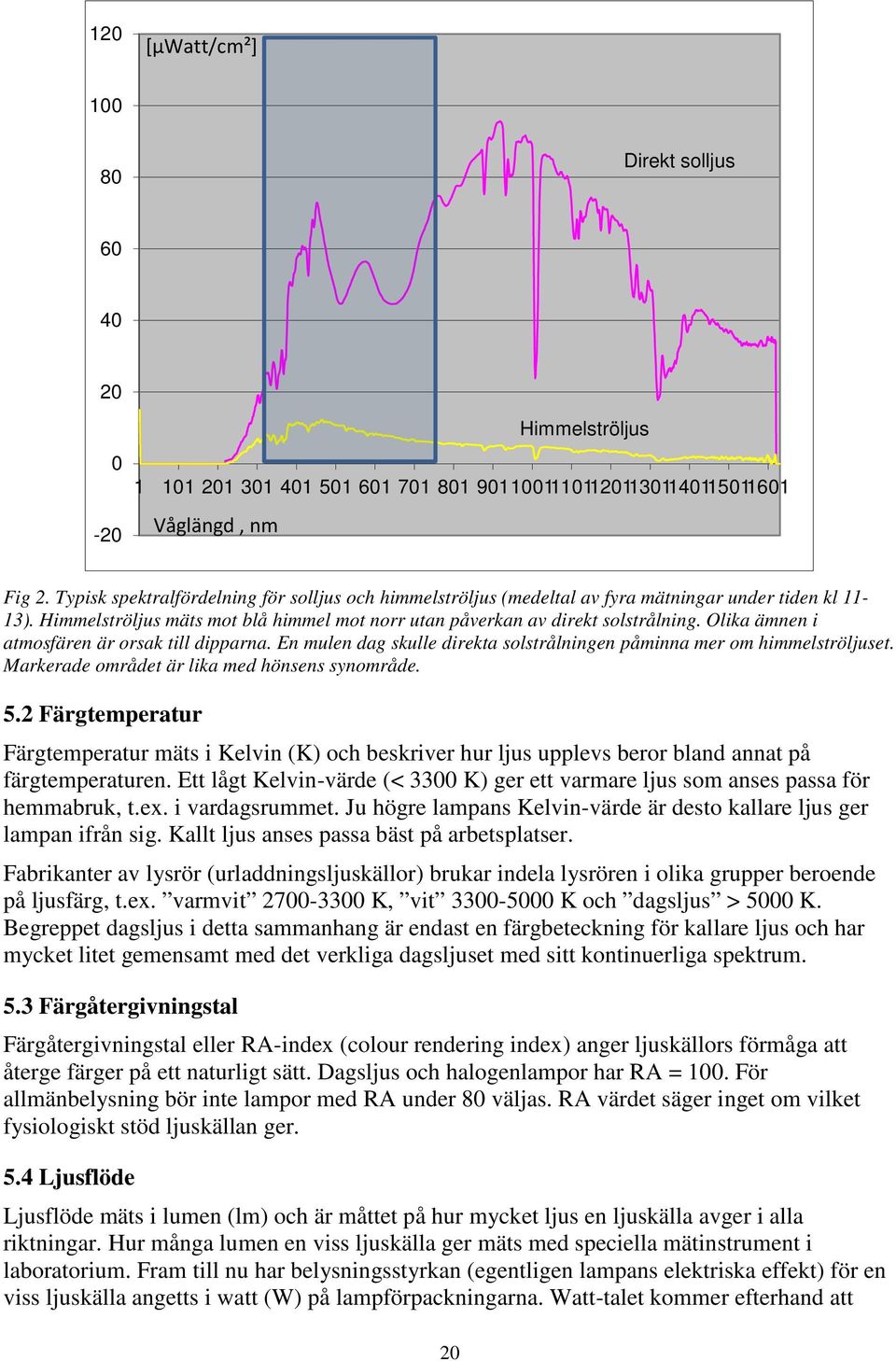 Olika ämnen i atmosfären är orsak till dipparna. En mulen dag skulle direkta solstrålningen påminna mer om himmelströljuset. Markerade området är lika med hönsens synområde. 5.