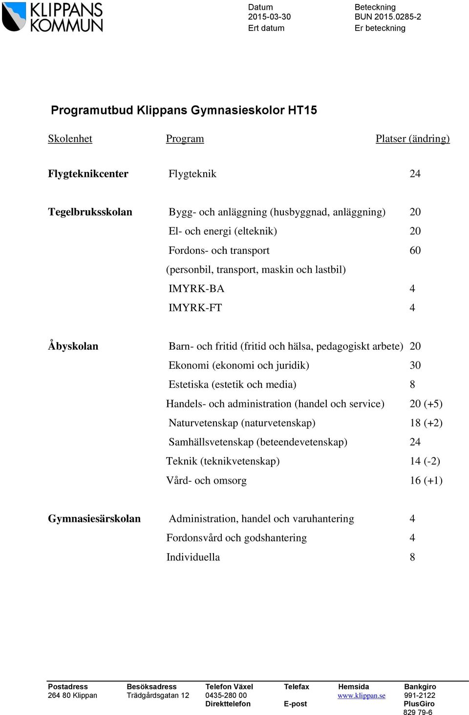 och energi (elteknik) 20 Fordons- och transport 60 (personbil, transport, maskin och lastbil) IMYRK-BA 4 IMYRK-FT 4 Åbyskolan Barn- och fritid (fritid och hälsa, pedagogiskt arbete) 20 Ekonomi