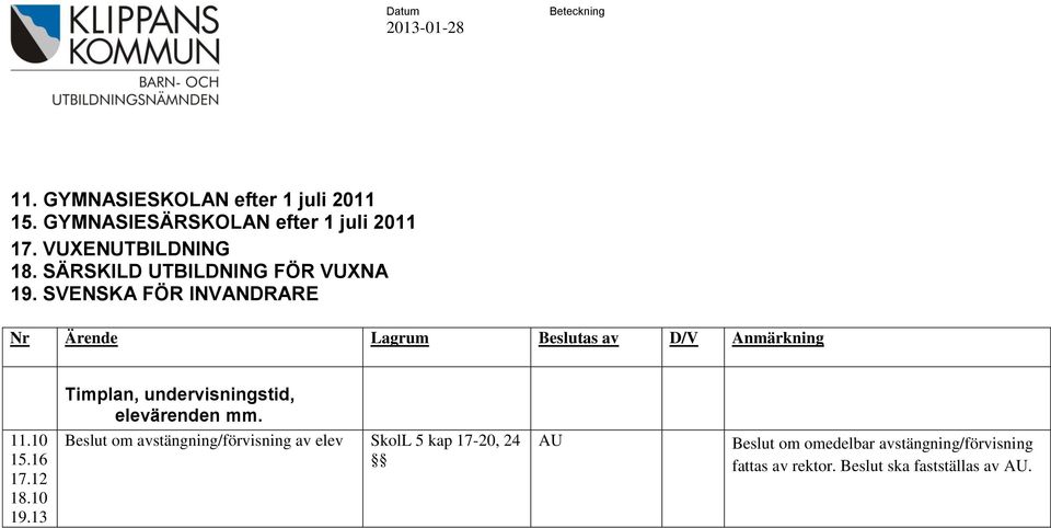 SVENSKA FÖR INVANDRARE Nr Ärende Lagrum Beslutas av D/V Anmärkning 11.10 15.16 17.12 18.10 19.