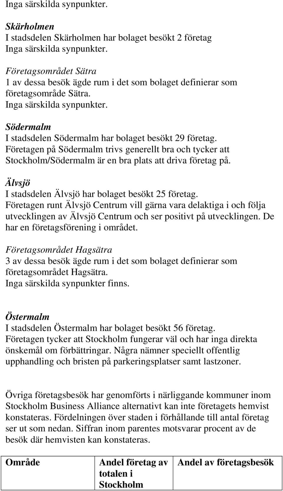 Företagen på Södermalm trivs generellt bra och tycker att Stockholm/Södermalm är en bra plats att driva företag på. Älvsjö I stadsdelen Älvsjö har bolaget besökt 25 företag.