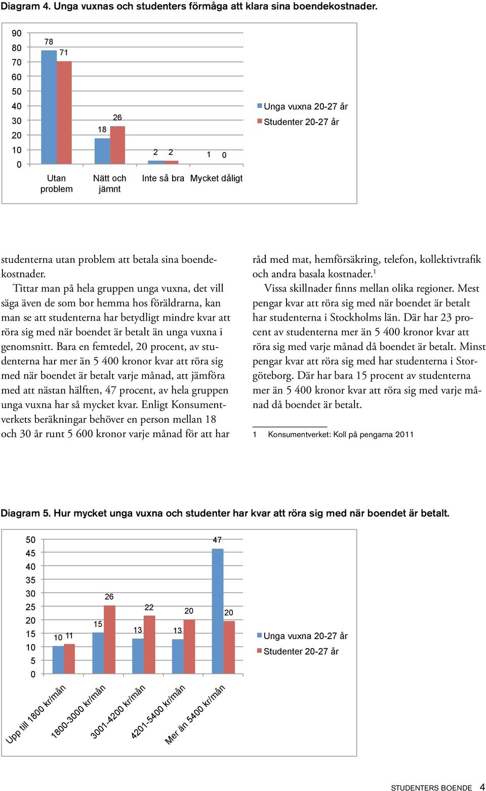 Tittar man på hela gruppen unga vuxna, det vill säga även de som bor hemma hos föräldrarna, kan man se att studenterna har betydligt mindre kvar att röra sig med när boendet är betalt än unga vuxna i