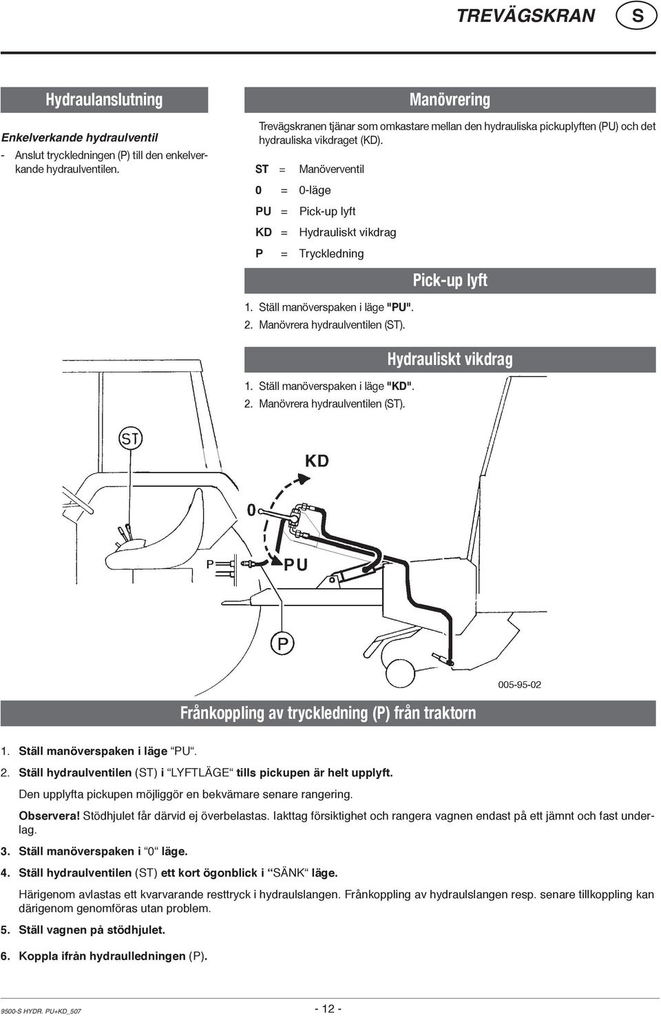 T = 0 = 0-läge Manöverventil PU = Pick-up lyft KD = Hydrauliskt vikdrag P = Tryckledning Pick-up lyft 1. täll manöverspaken i läge "PU". 2. Manövrera hydraulventilen (T). 1. täll manöverspaken i läge "KD".