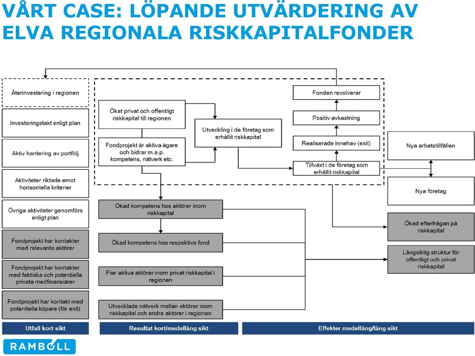 UTVÄRDERING AV