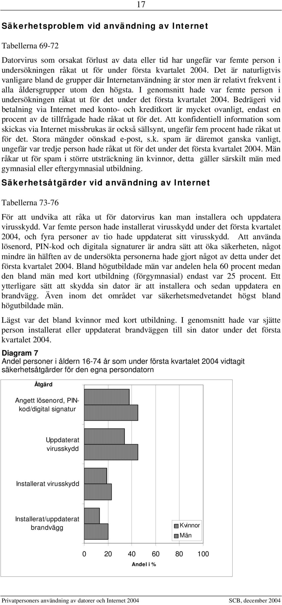 I genomsnitt hade var femte person i undersökningen råkat ut för det under det första kvartalet 2004.