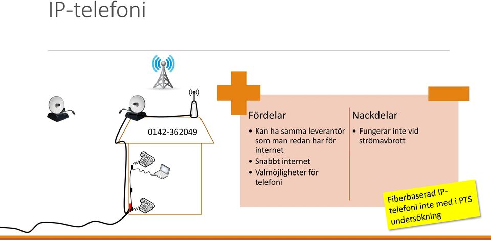 internet Snabbt internet Valmöjligheter