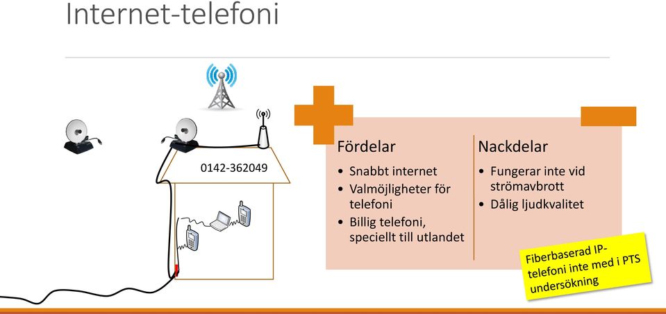 telefoni, speciellt till utlandet Nackdelar