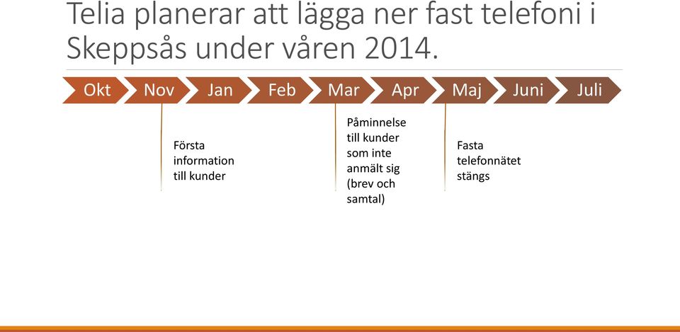 Okt Nov Jan Feb Mar Apr Maj Juni Juli Första information