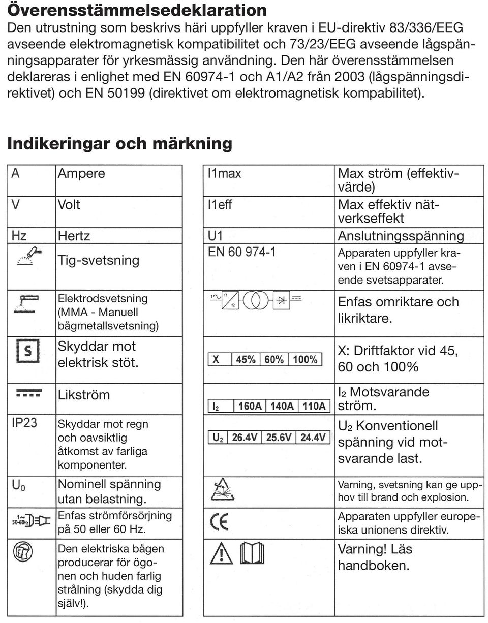 Indikeringar och märkning Ampere Volt Hertz Tig-svetsning Elektrodsvetsning (MMA - Manuell bågmetallsvetsning) Skyddar mot elektrisk stöt.