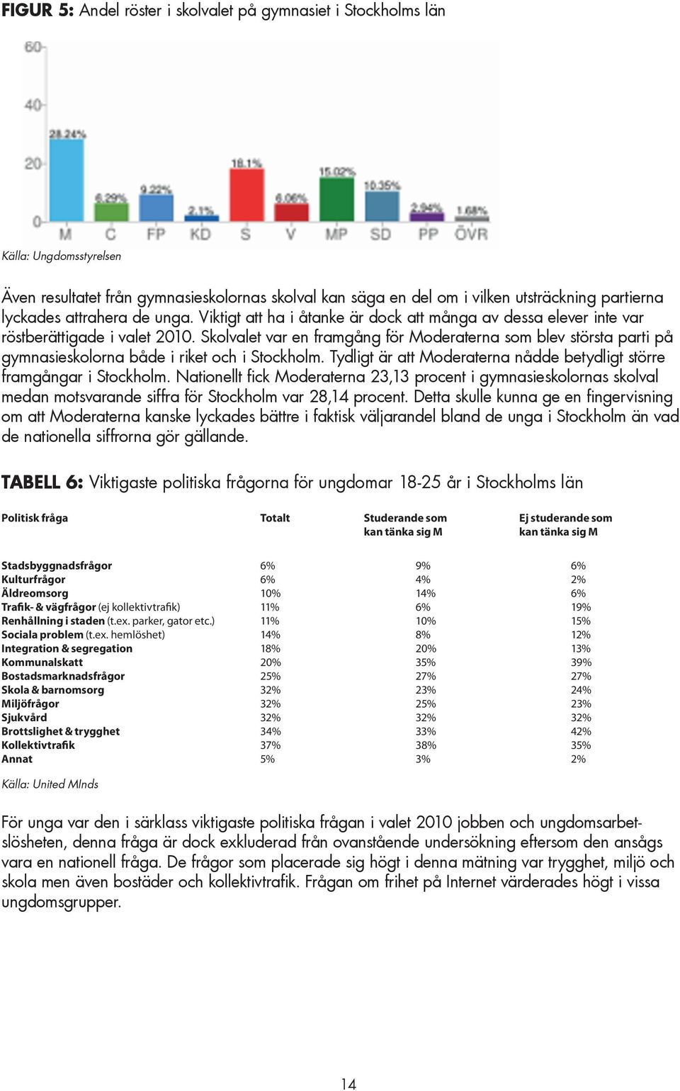 Viktigt att ha i åtanke är dock att många av dessa elever inte var röstberättigade Tabell 6: Viktigaste i valet 2010.