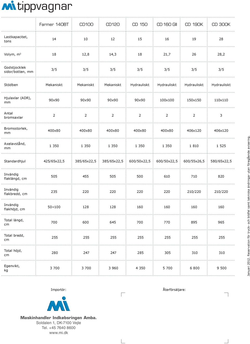 Bromsstorlek, mm 400x80 400x80 400x80 400x80 400x80 406x120 406x120 Axelavstånd, mm 1 350 1 350 1 350 1 350 1 350 1 810 1 525 Standardhjul 425/65x22,5 385/65x22,5 385/65x22,5 600/50x22,5 600/50x22,5