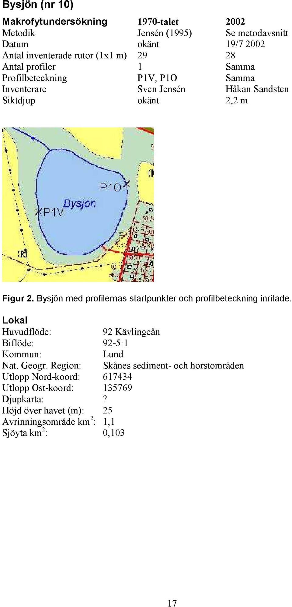 Bysjön med profilernas startpunkter och profilbeteckning inritade. Lokal Huvudflöde: 92 Kävlingeån Biflöde: 92-5:1 Kommun: Lund Nat. Geogr.