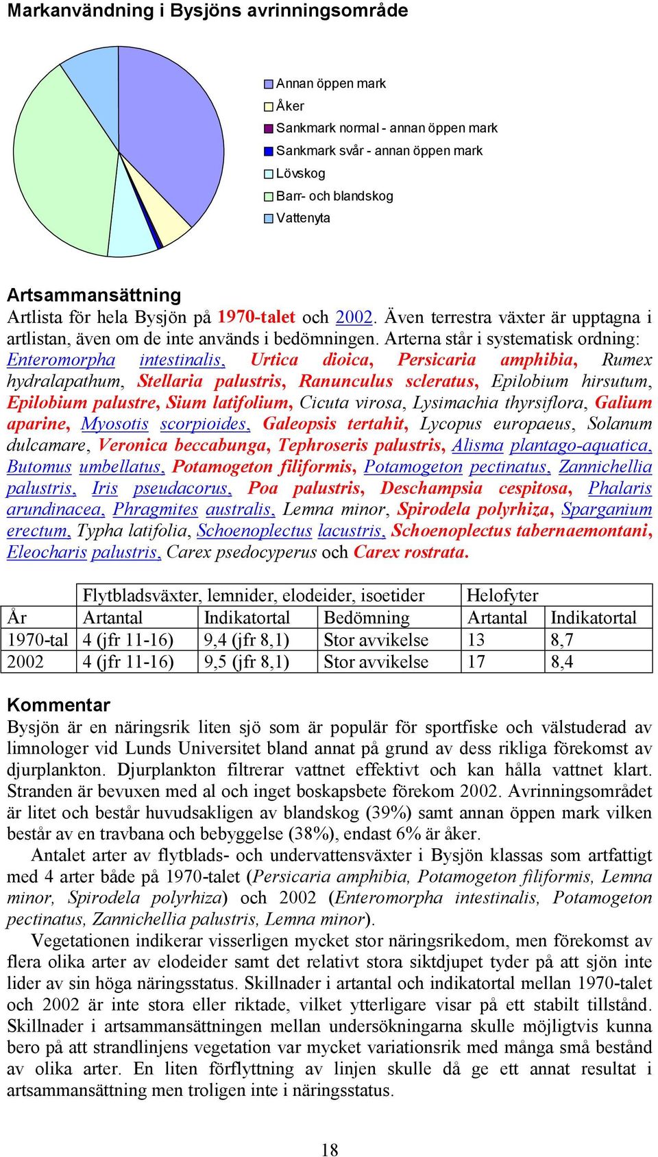 Arterna står i systematisk ordning: Enteromorpha intestinalis, Urtica dioica, Persicaria amphibia, Rumex hydralapathum, Stellaria palustris, Ranunculus scleratus, Epilobium hirsutum, Epilobium