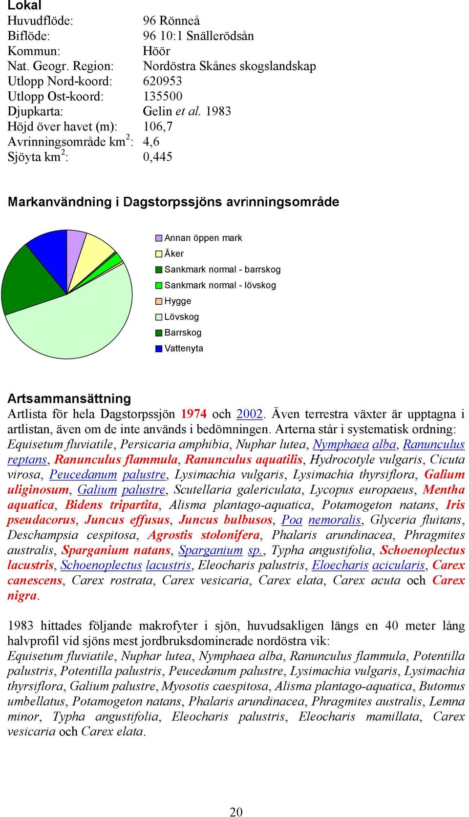 lövskog Hygge Lövskog Barrskog Vattenyta Artsammansättning Artlista för hela Dagstorpssjön 1974 och 2002. Även terrestra växter är upptagna i artlistan, även om de inte används i bedömningen.