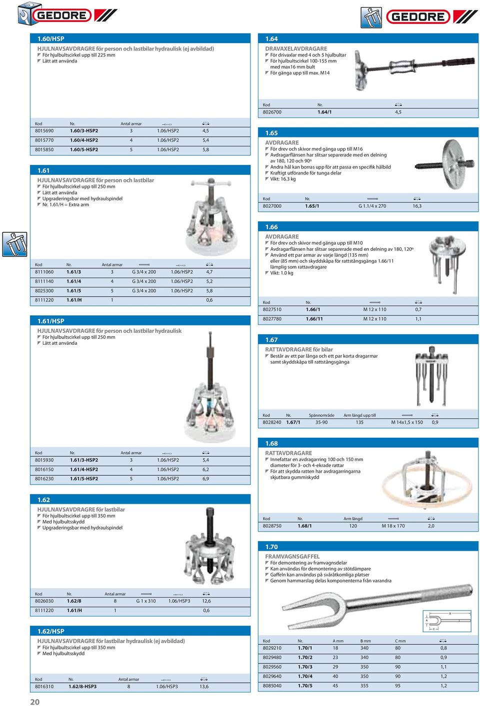 Antal armar d 0 8015690 1.60/3-HSP2 3 1.06/HSP2 4,5 8015770 1.60/4-HSP2 4 1.06/HSP2 5,4 8015850 1.60/5-HSP2 5 1.06/HSP2 5,8 1.