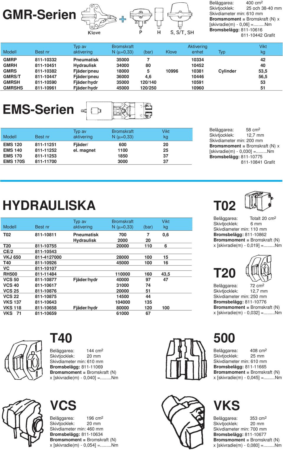 811-10447 Fjäder/pneu 36000 4,6 10446 56,5 GMRSH 811-10590 Fjäder/hydr 35000 120/140 10591 53 GMRSHS 811-10961 Fjäder/hydr 45000 120/250 10960 51 EMS-Serien Typ av Bromskraft Vikt Modell Best nr