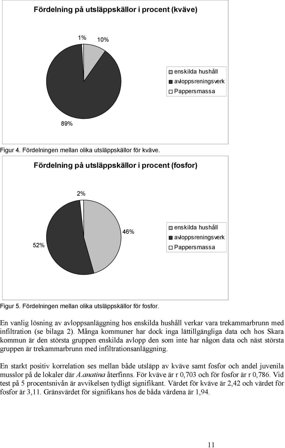 En vanlig lösning av avloppsanläggning hos enskilda hushåll verkar vara trekammarbrunn med infiltration (se bilaga 2).