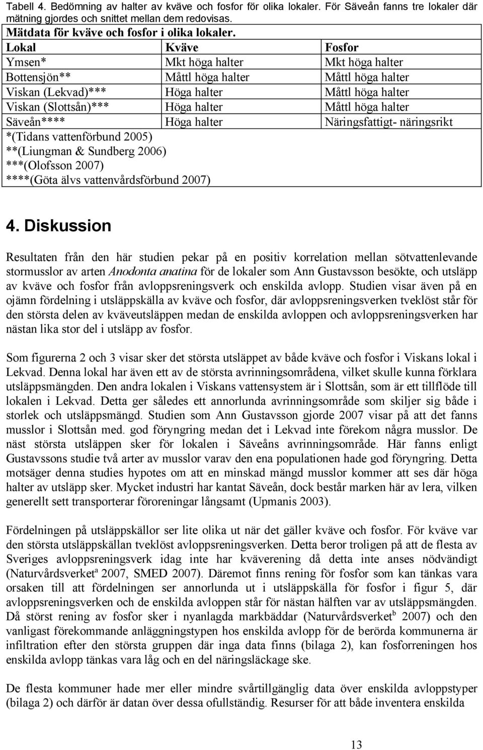 Sundberg 2006) ***(Olofsson 2007) ****(Göta älvs vattenvårdsförbund 2007) Fosfor Mkt höga halter Måttl höga halter Måttl höga halter Måttl höga halter Näringsfattigt- näringsrikt 4.