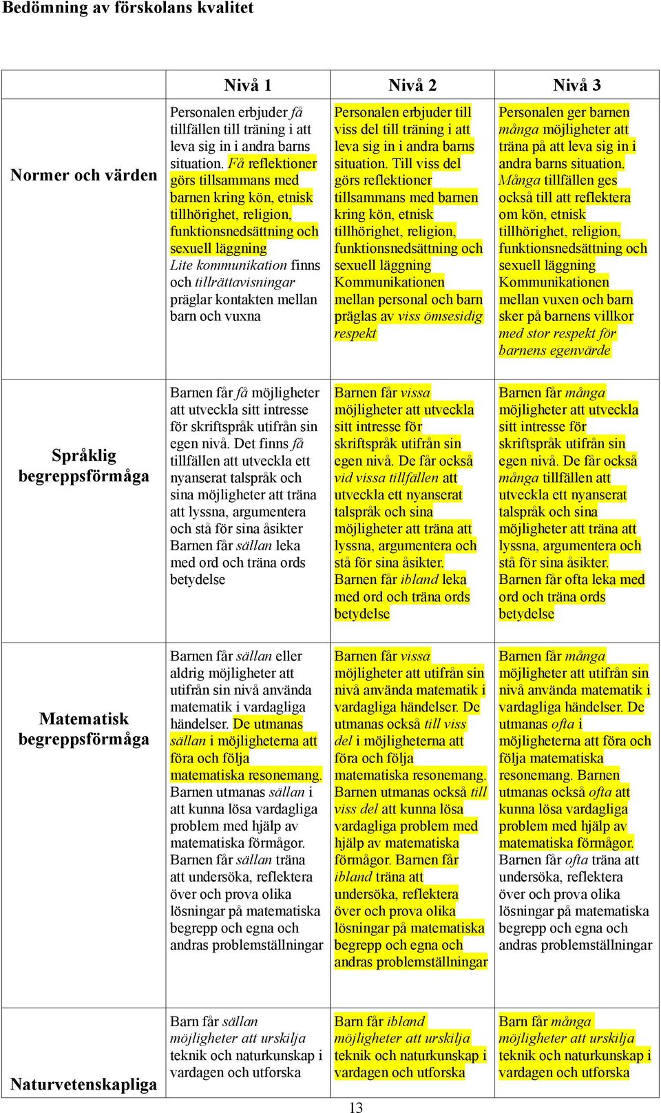 mellan barn och vuxna Personalen erbjuder till viss del till träning i att leva sig in i andra barns situation.