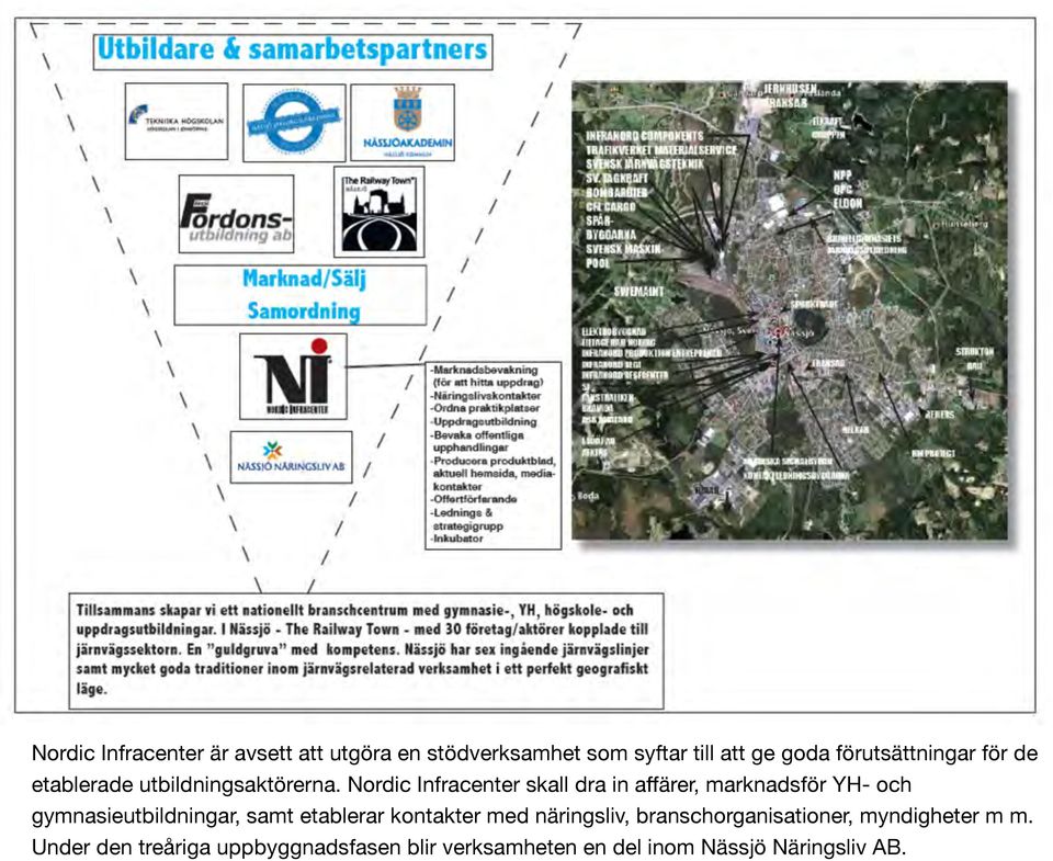 Nordic Infracenter skall dra in affärer, marknadsför YH- och gymnasieutbildningar, samt etablerar