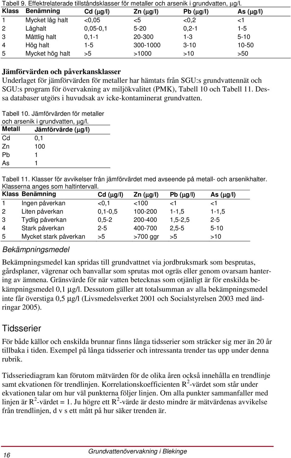 Mycket hög halt >5 >1000 >10 >50 Jämförvärden och påverkansklasser Underlaget för jämförvärden för metaller har hämtats från SGU:s grundvattennät och SGU:s program för övervakning av miljökvalitet