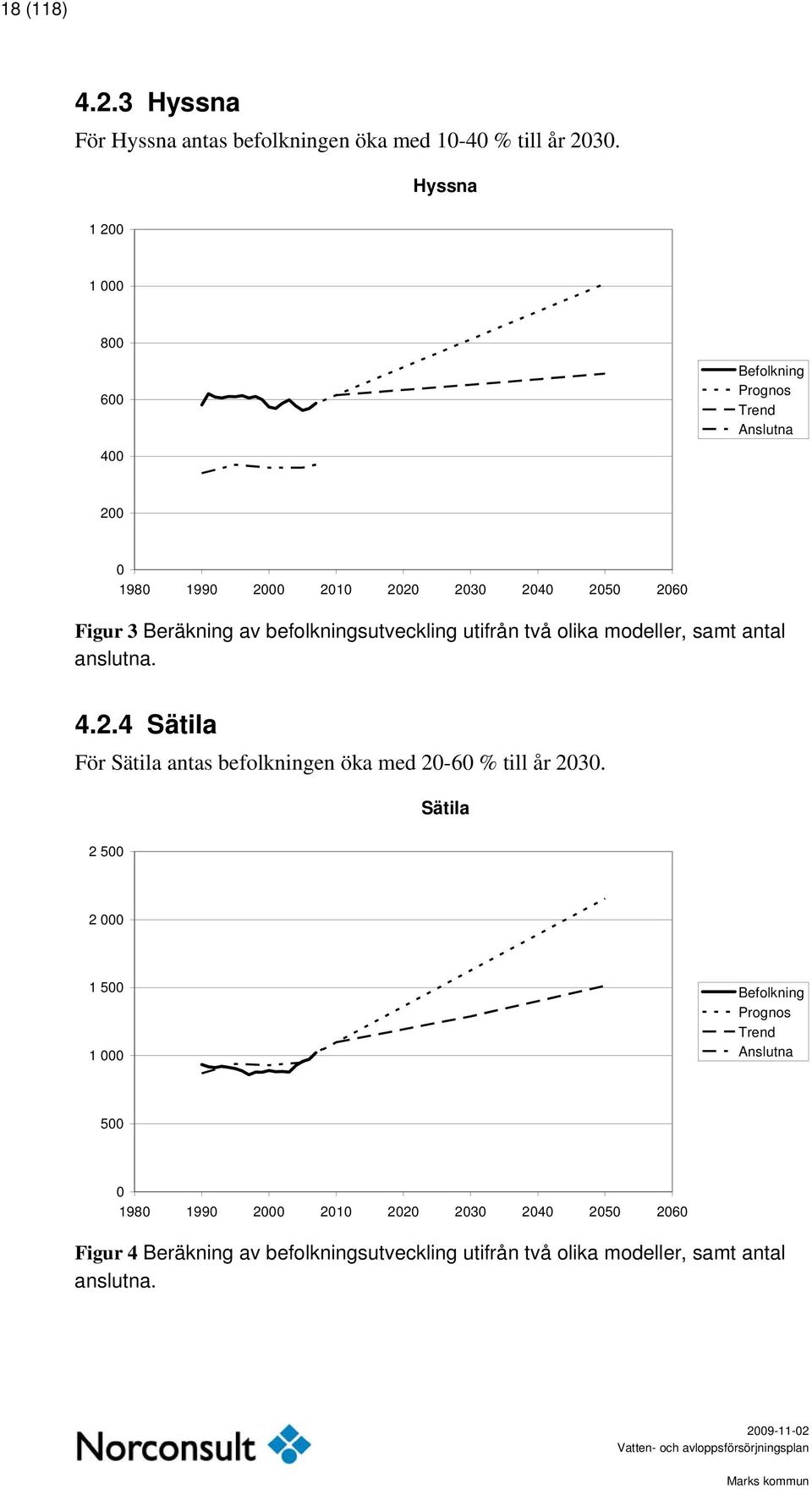 befolkningsutveckling utifrån två olika modeller, samt antal anslutna. 4.2.4 Sätila För Sätila antas befolkningen öka med 20-60 % till år 2030.