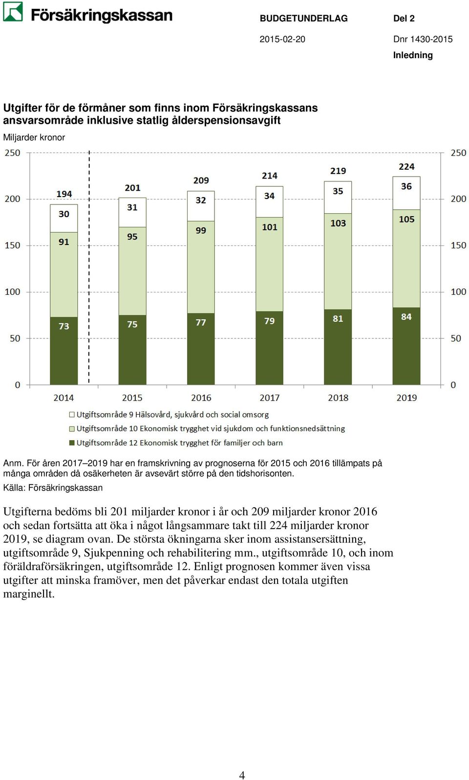 Källa: Försäkringskassan Utgifterna bedöms bli 201 miljarder kronor i år och 209 miljarder kronor 2016 och sedan fortsätta att öka i något långsammare takt till 224 miljarder kronor 2019, se diagram