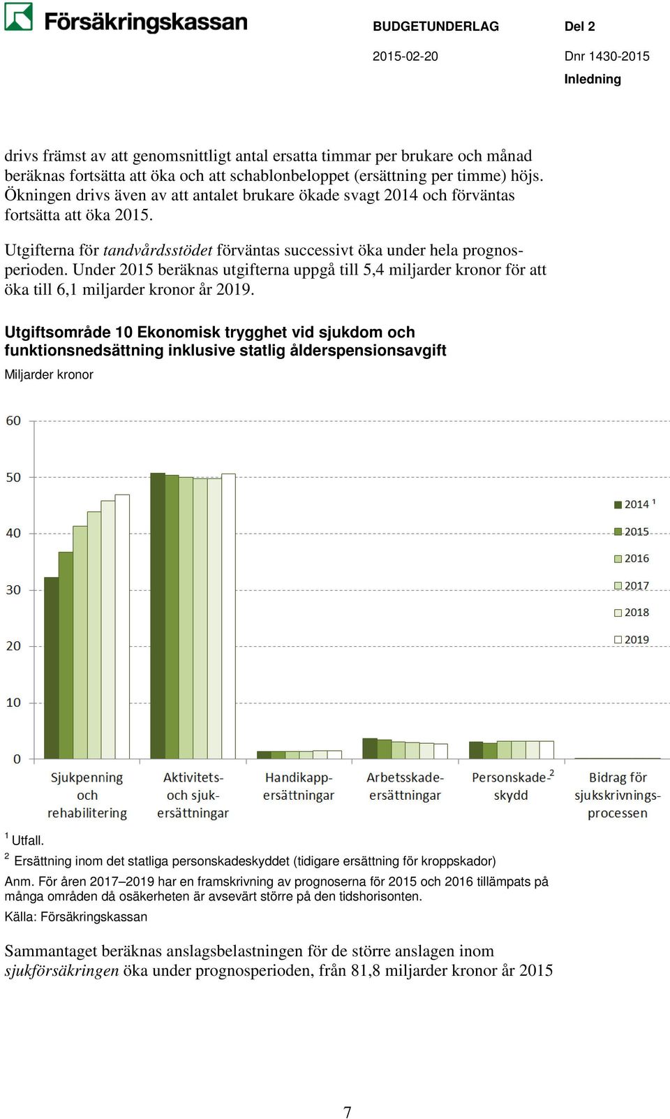 Under 2015 beräknas utgifterna uppgå till 5,4 miljarder kronor för att öka till 6,1 miljarder kronor år 2019.