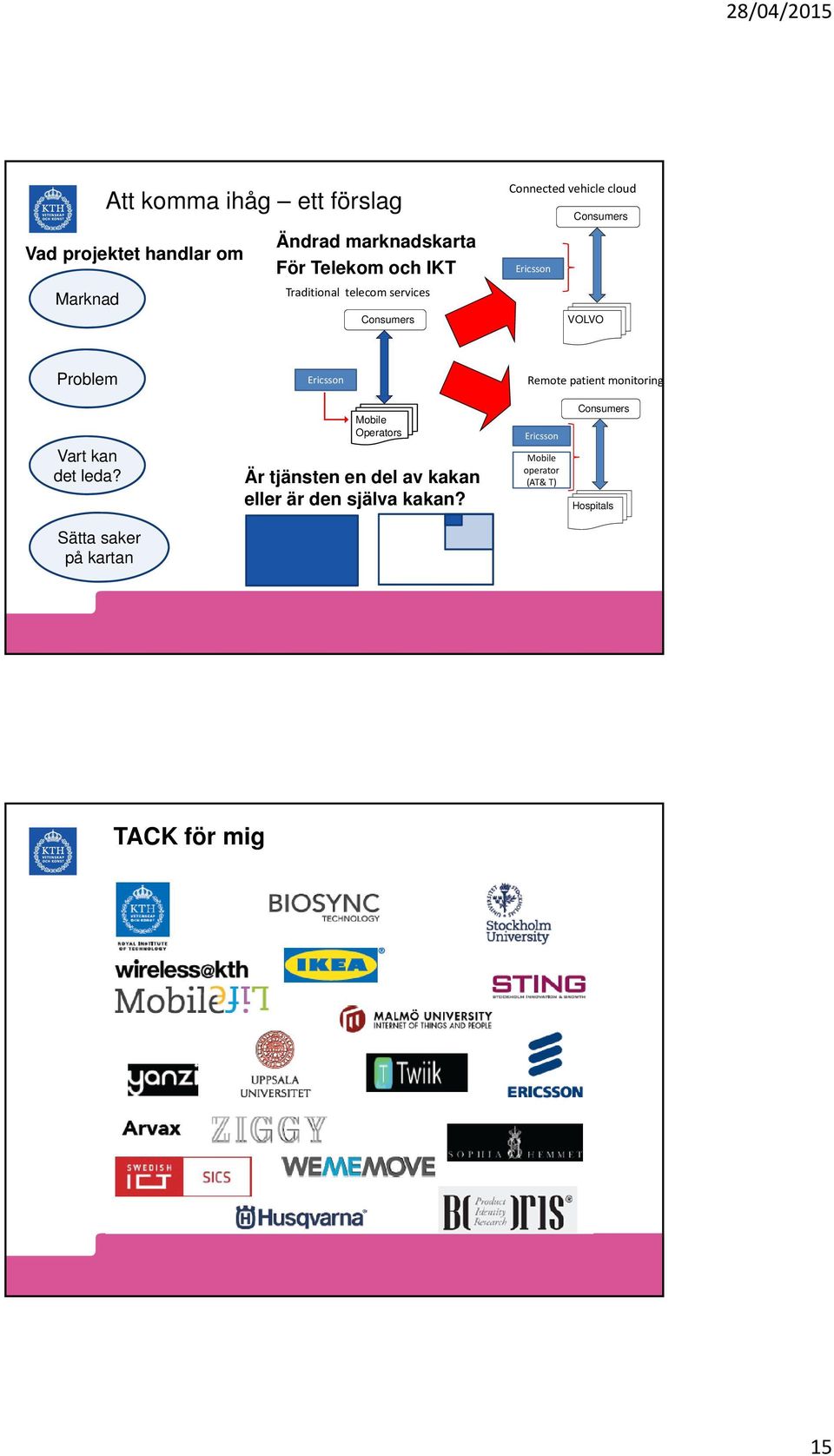 Ericsson Remote patient monitoring Vart kan det leda?