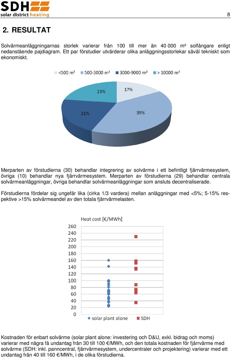 Merparten av förstudierna (30) behandlar integrering av solvärme i ett befintligt fjärrvärmesystem, övriga (10) behandlar nya fjärrvärmesystem.