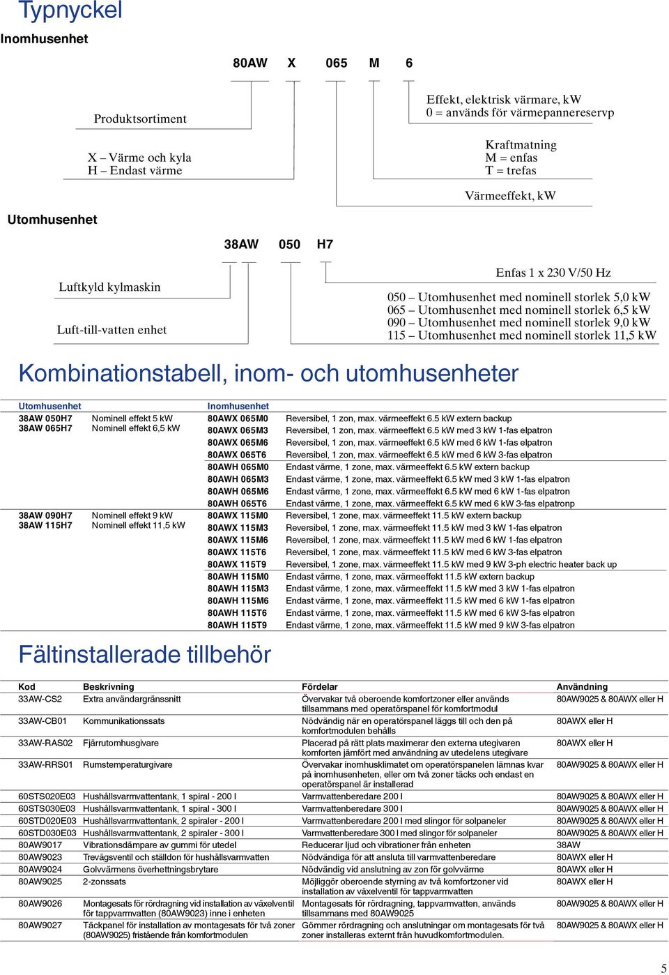 storlek, kw Kombinationstabell, inom- och utomhusenheter Utomhusenhet AW H AW H AW 9H AW H Nominell effekt kw Nominell effekt, kw Nominell effekt 9 kw Nominell effekt, kw Inomhusenhet AWX M AWX M AWX