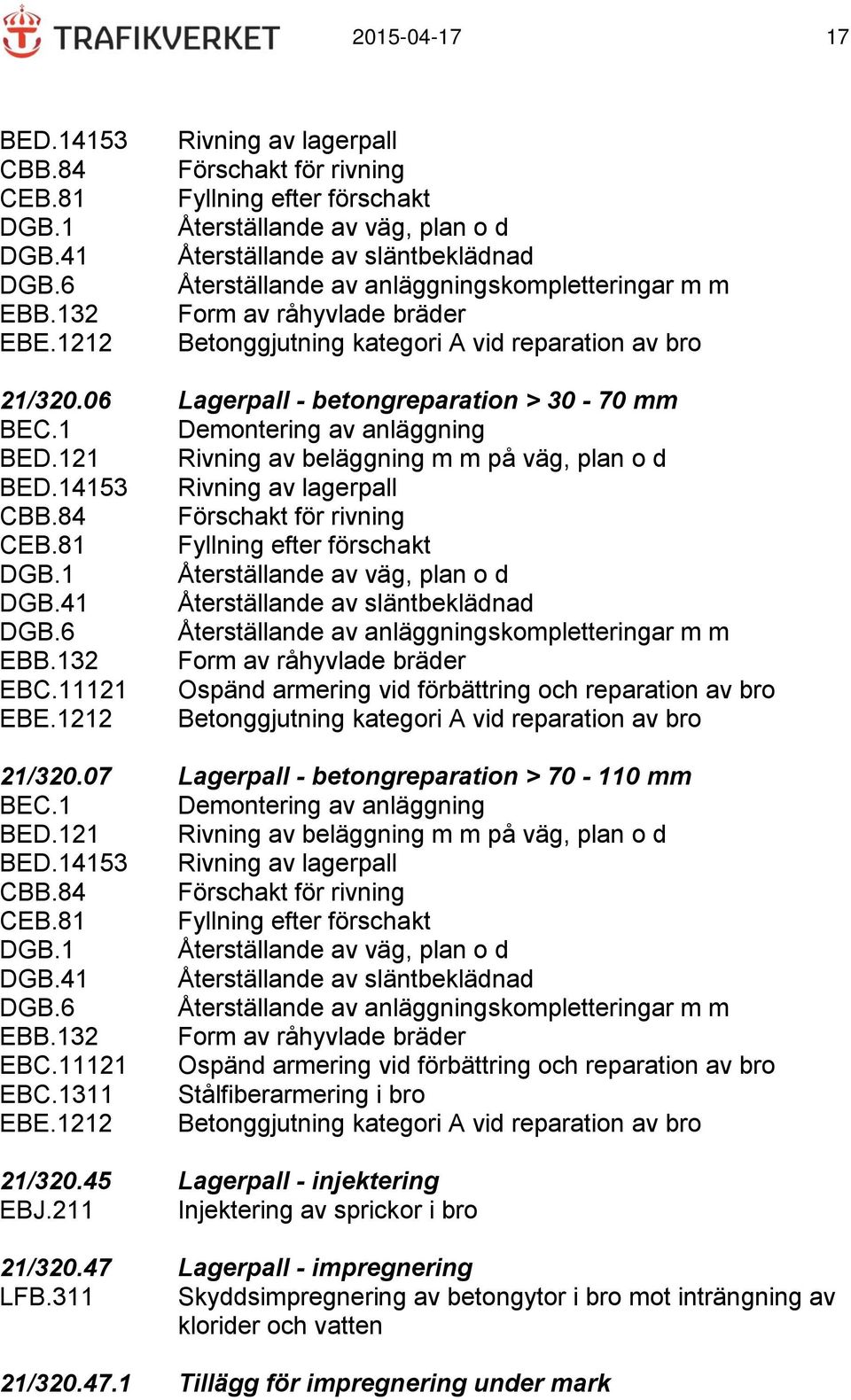 anläggningskompletteringar m m Form av råhyvlade bräder 21/320.06 Lagerpall - betongreparation > 30-70 mm BED.14153 Rivning av lagerpall 21/320.