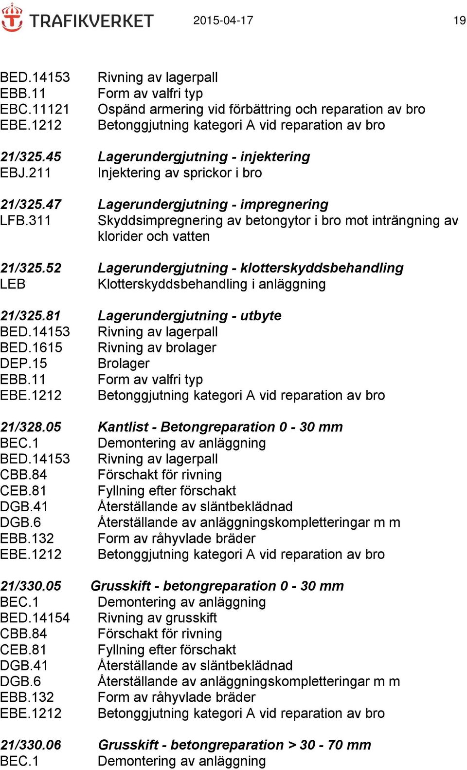 52 Lagerundergjutning - klotterskyddsbehandling LEB Klotterskyddsbehandling i anläggning 21/325.81 Lagerundergjutning - utbyte BED.14153 Rivning av lagerpall BED.