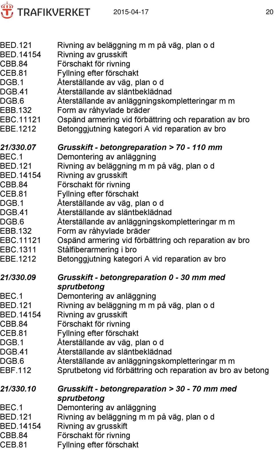 släntbeklädnad Återställande av anläggningskompletteringar m m Form av råhyvlade bräder Ospänd armering vid förbättring och reparation av bro 21/330.