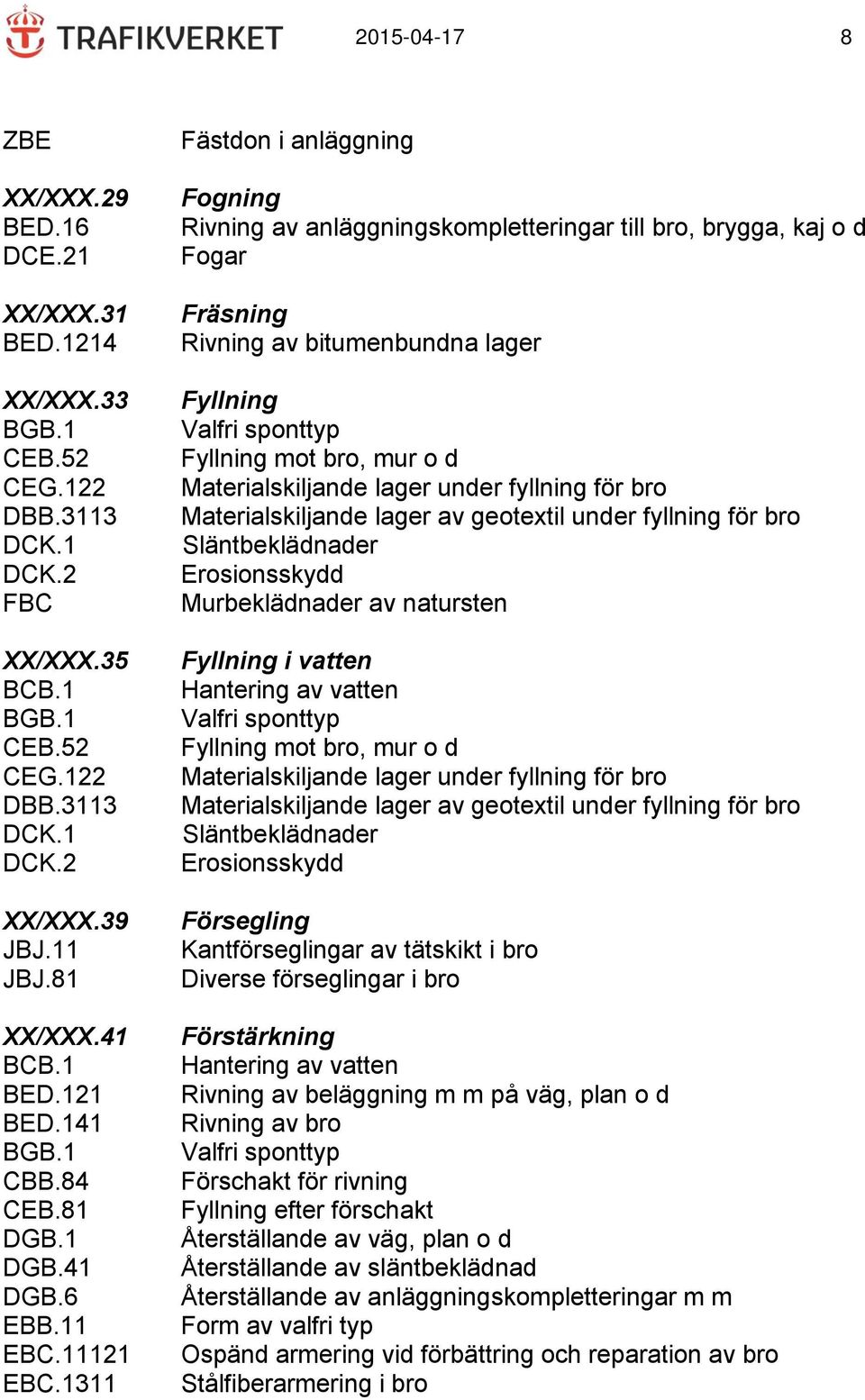 1311 Fästdon i anläggning Fogning Rivning av anläggningskompletteringar till bro, brygga, kaj o d Fogar Fräsning Rivning av bitumenbundna lager Fyllning Valfri sponttyp Fyllning mot bro, mur o d