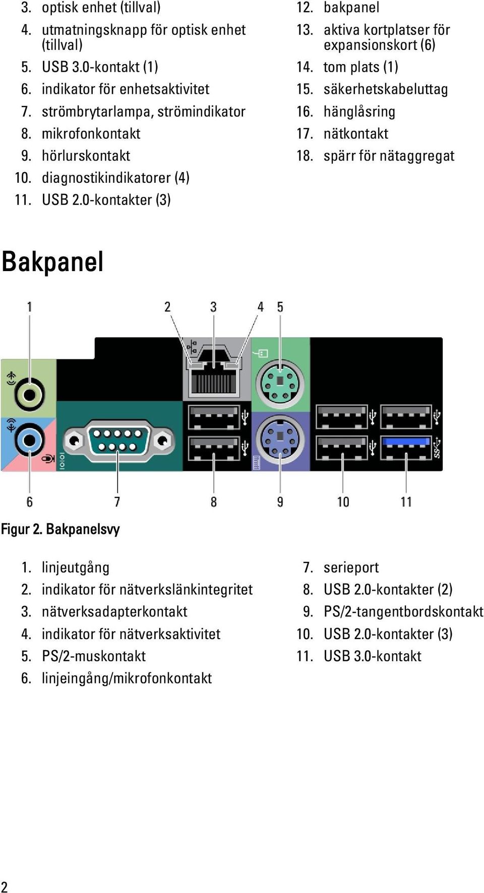 säkerhetskabeluttag 16. hänglåsring 17. nätkontakt 18. spärr för nätaggregat Bakpanel Figur 2. Bakpanelsvy 1. linjeutgång 2. indikator för nätverkslänkintegritet 3.