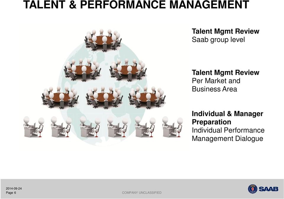 Business Area Individual & Manager Preparation