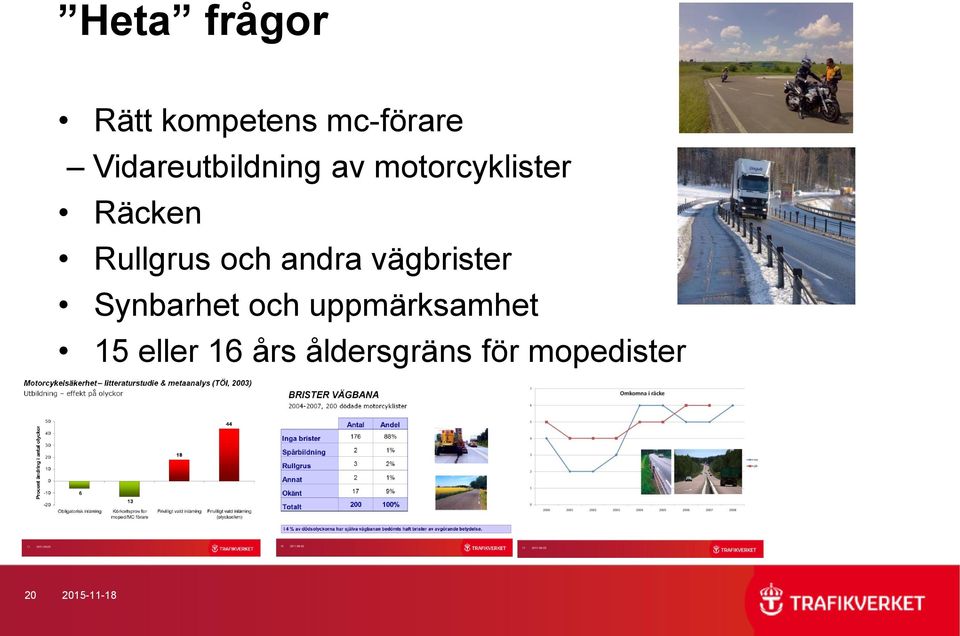 Rullgrus och andra vägbrister Synbarhet och