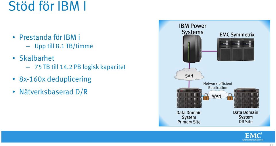 2 PB logisk kapacitet 8x-160x deduplicering Nätverksbaserad D/R IBM