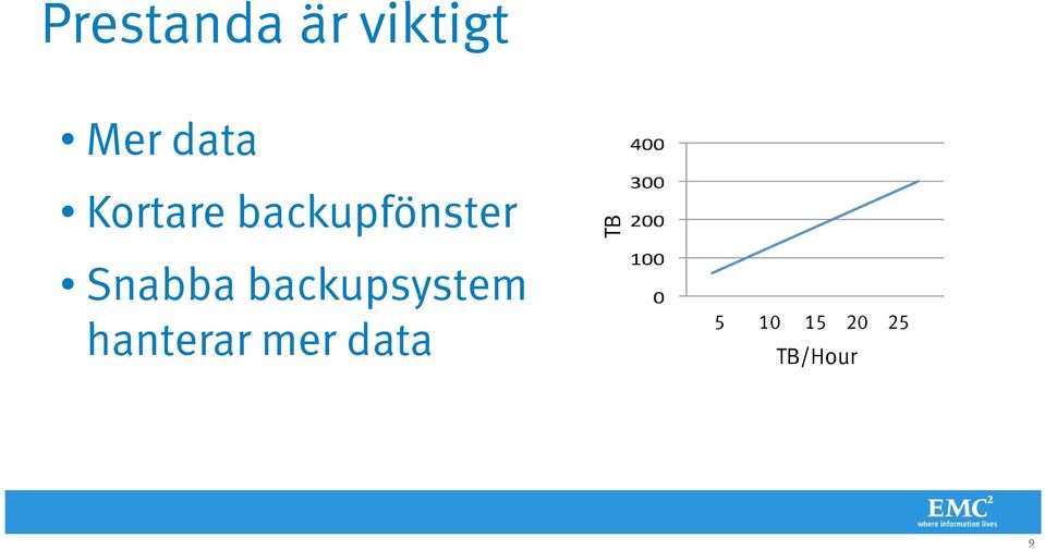 Snabba backupsystem hanterar