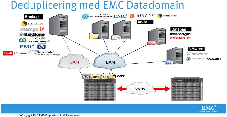 Databas VMware Copyright