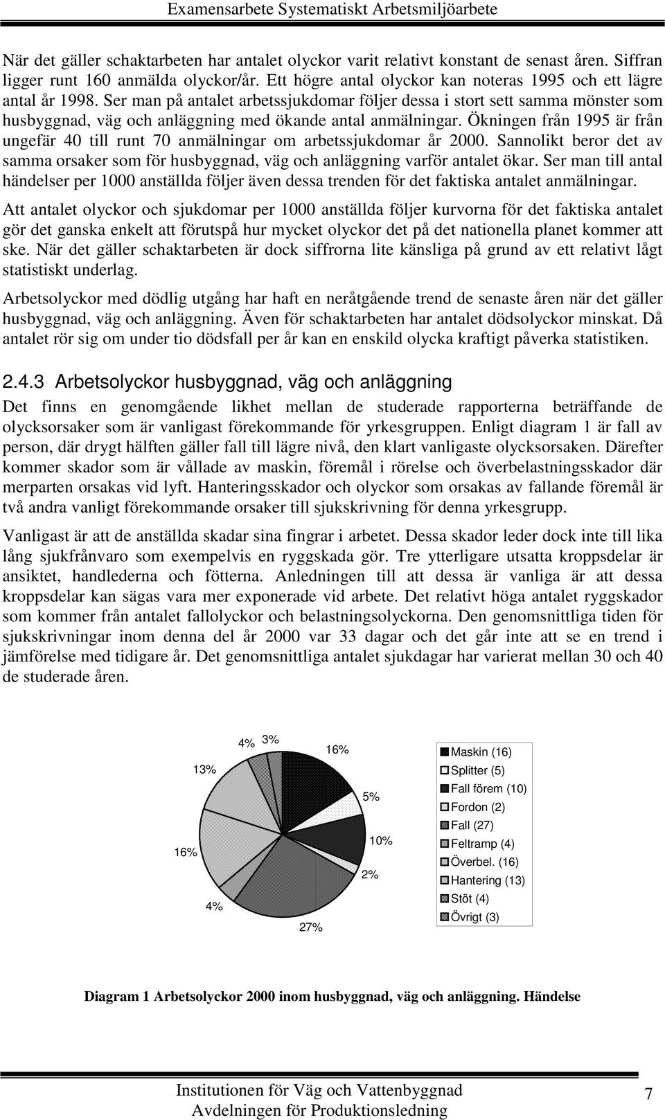Ser man på antalet arbetssjukdomar följer dessa i stort sett samma mönster som husbyggnad, väg och anläggning med ökande antal anmälningar.