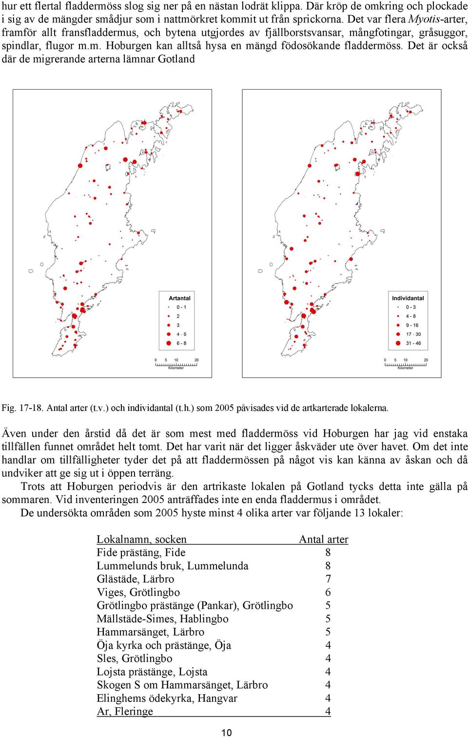 Det är också där de migrerande arterna lämnar Gotland Fig. 17-18. Antal arter (t.v.) och individantal (t.h.) som 2005 påvisades vid de artkarterade lokalerna.