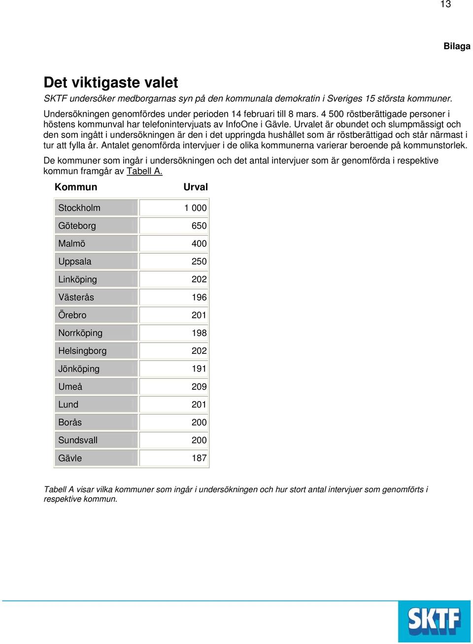 Urvalet är obundet och slumpmässigt och den som ingått i undersökningen är den i det uppringda hushållet som är röstberättigad och står närmast i tur att fylla år.