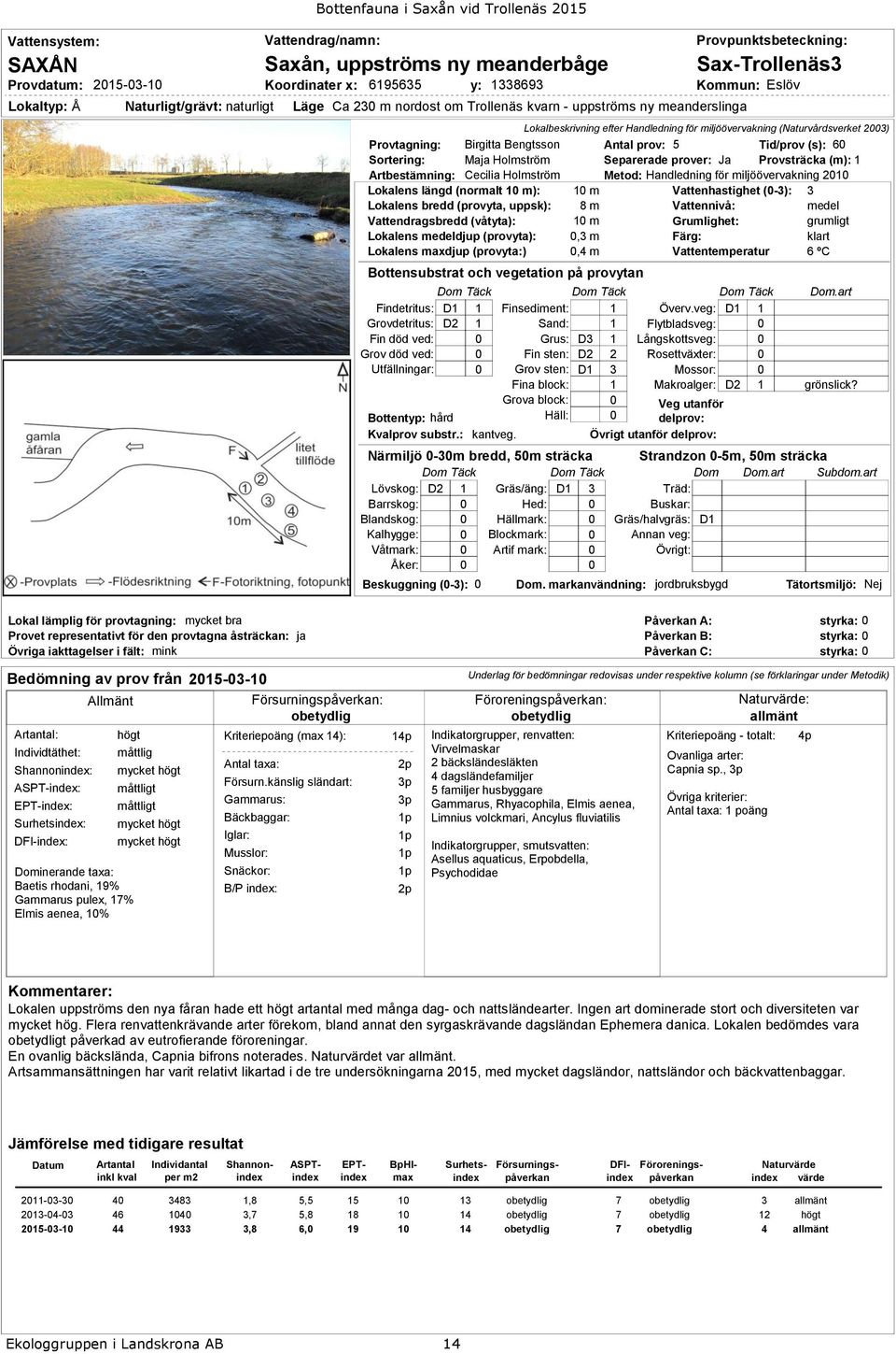 (Naturvårdsverket 2003) Provtagning: Birgitta Bengtsson Antal prov: 5 Tid/prov (s): 60 Sortering: Maja Holmström Separerade prover: Ja Provsträcka (m): 1 Artbestämning: Cecilia Holmström Metod: