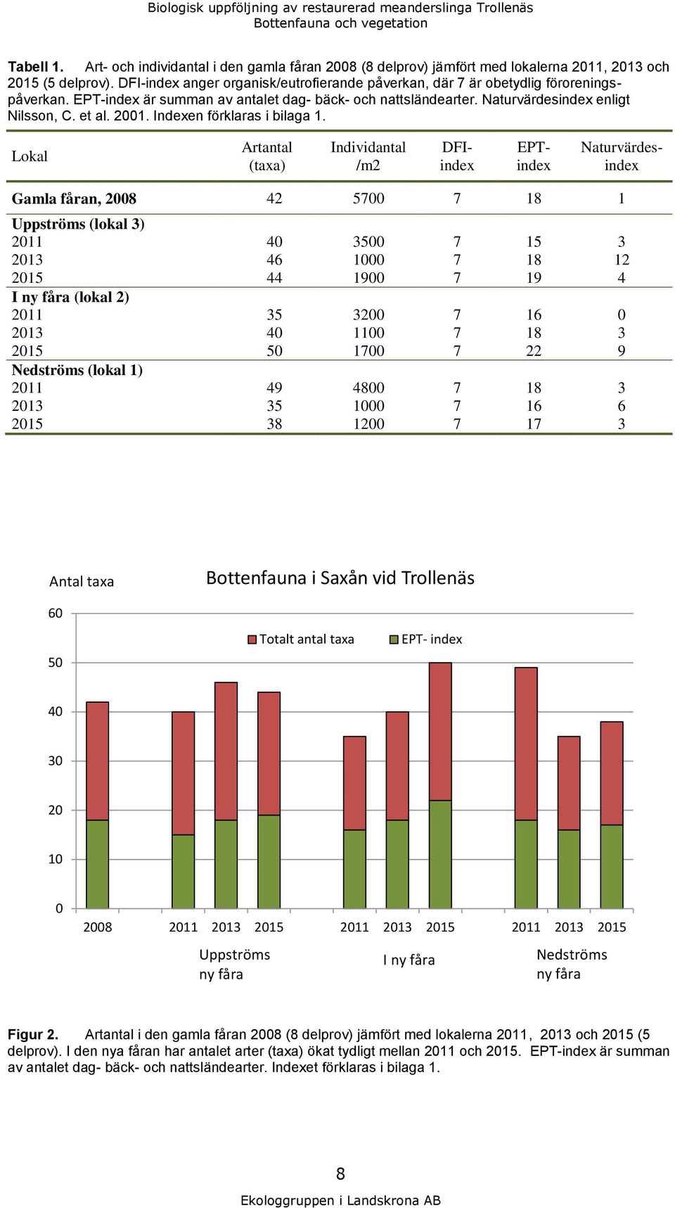 Indexen förklaras i bilaga 1.