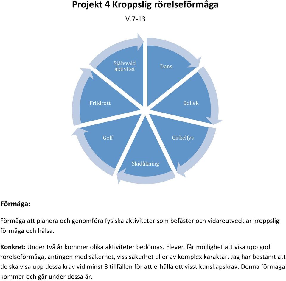 befäster och vidareutvecklar kroppslig förmåga och hälsa. Konkret: Under två år kommer olika aktiviteter bedömas.
