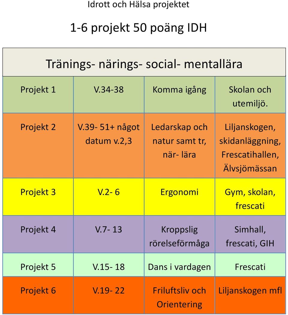 2,3 Ledarskap och natur samt tr, när- lära Liljanskogen, skidanläggning, Frescatihallen, Älvsjömässan Projekt 3 V.