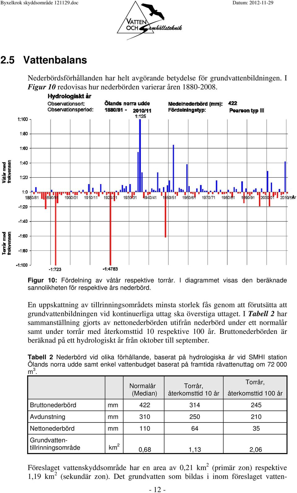 En uppskattning av tillrinningsområdets minsta storlek fås genom att förutsätta att grundvattenbildningen vid kontinuerliga uttag ska överstiga uttaget.